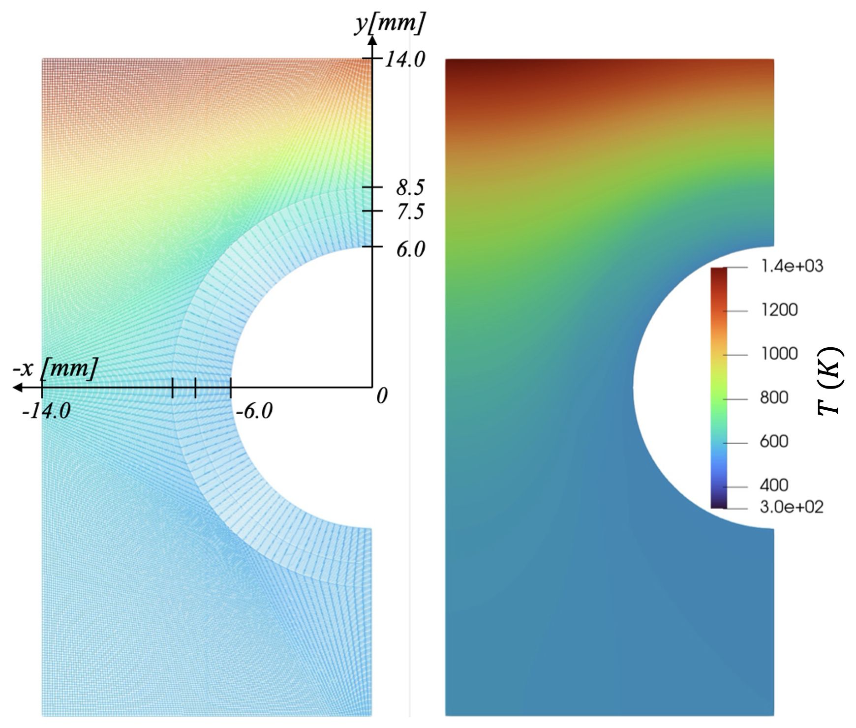 2D monoblock: (left) geometry and mesh; (right) temperature distribution. This corresponds to Fig. 1 in Ref. [!cite](Shimada2024114438).