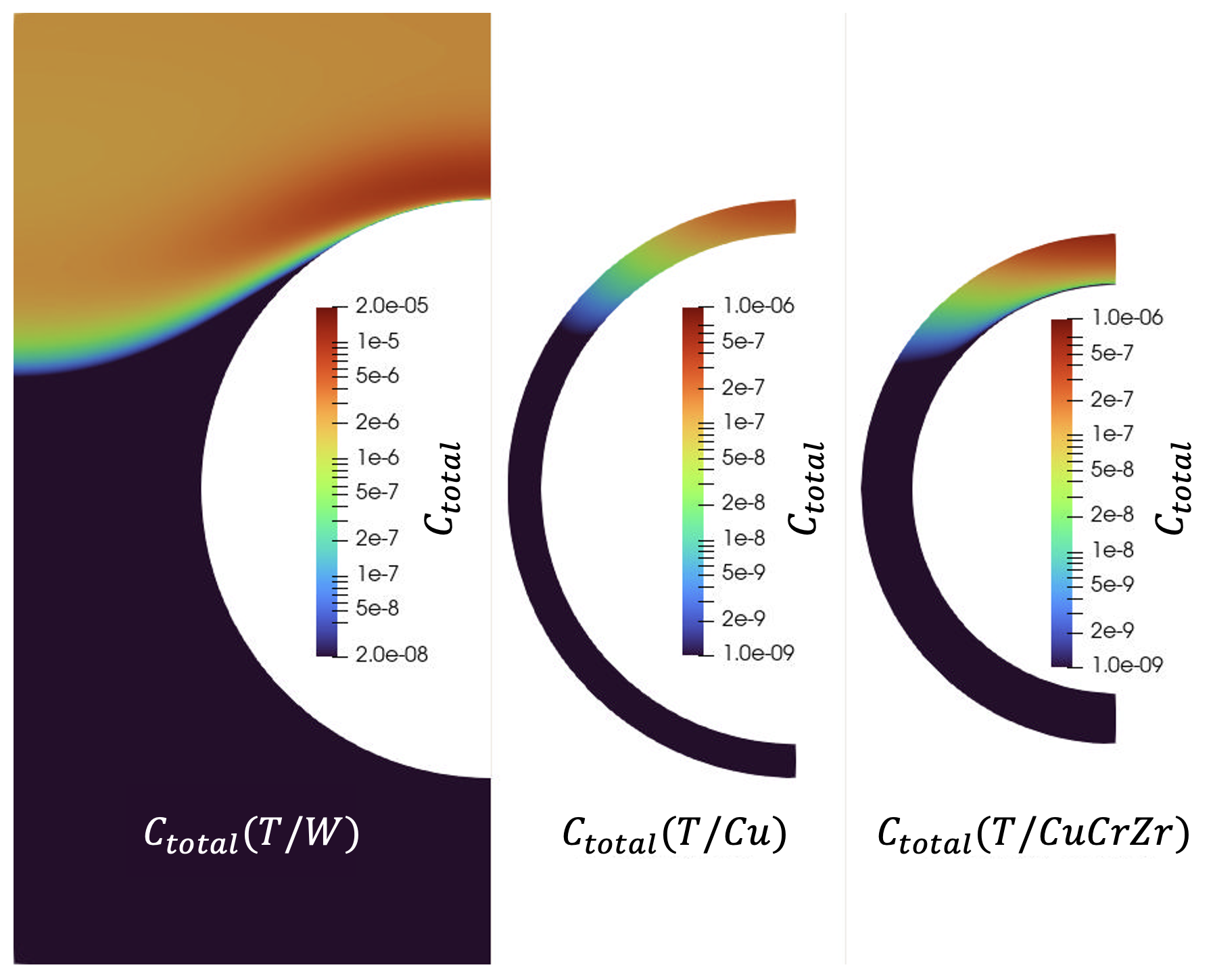 Tritium concentration profile in W (left), Cu (center), and CuCrZr (right) after fifty 1,600-second cycles ($t = 78912$ s). This corresponds to Fig. 4B in [!cite](Shimada2024114438).