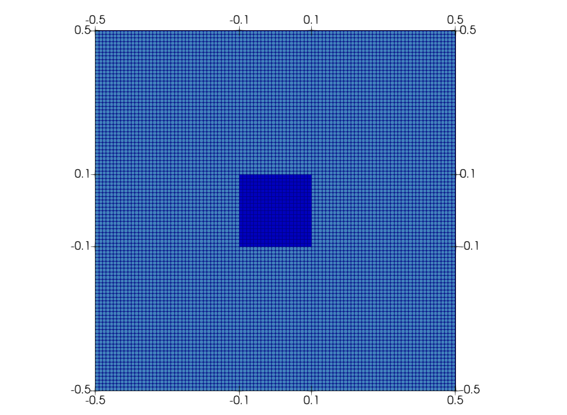 The geometry of the problem.
