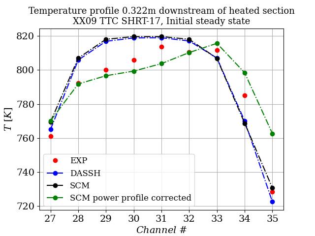 Test SHRT-17