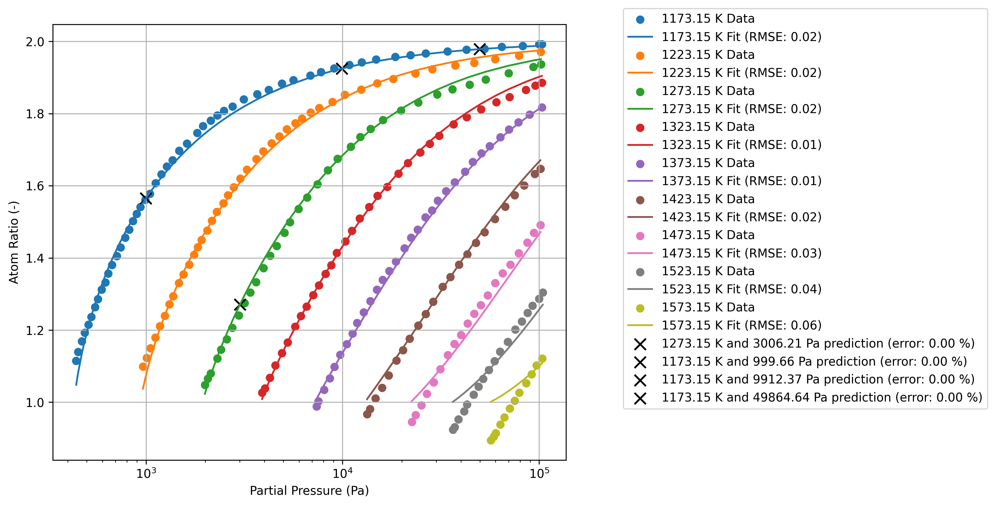 PCT data for YHx from [!cite](Lundin_1962) with fits from [!cite](Matthews2021SWIFT) implemented in TMAP8, and test results.