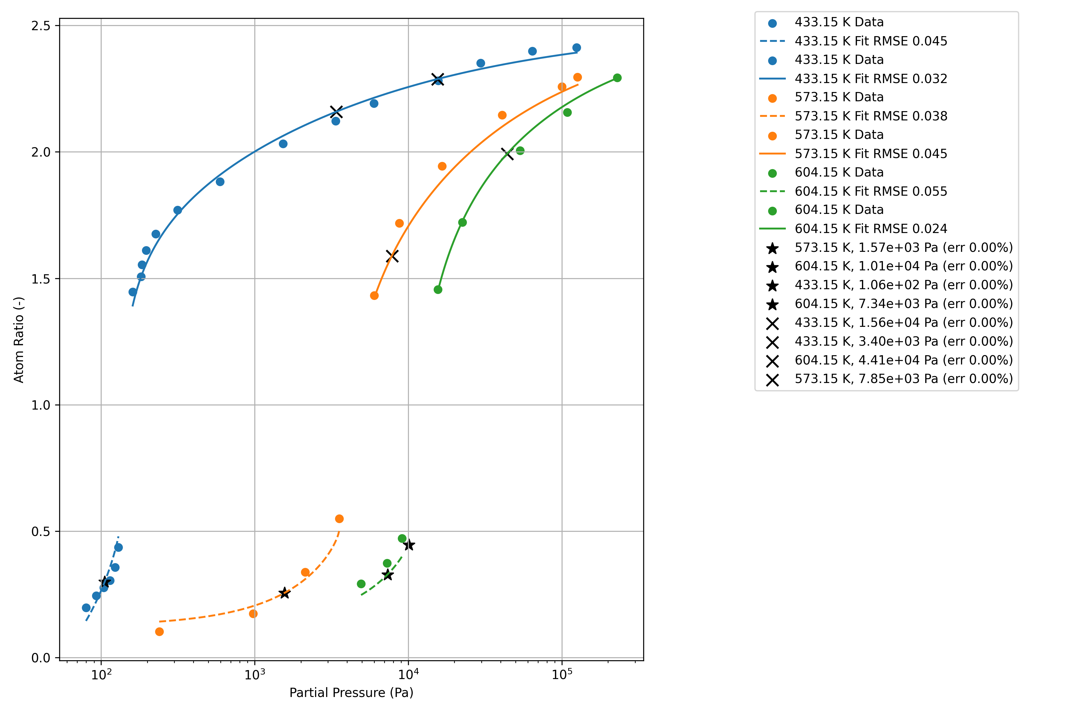 PCT data for ZrCoHx from [!cite](jat2013hydrogen) and [!cite](nagasaki1986zirconium) implemented in TMAP8, and test results.