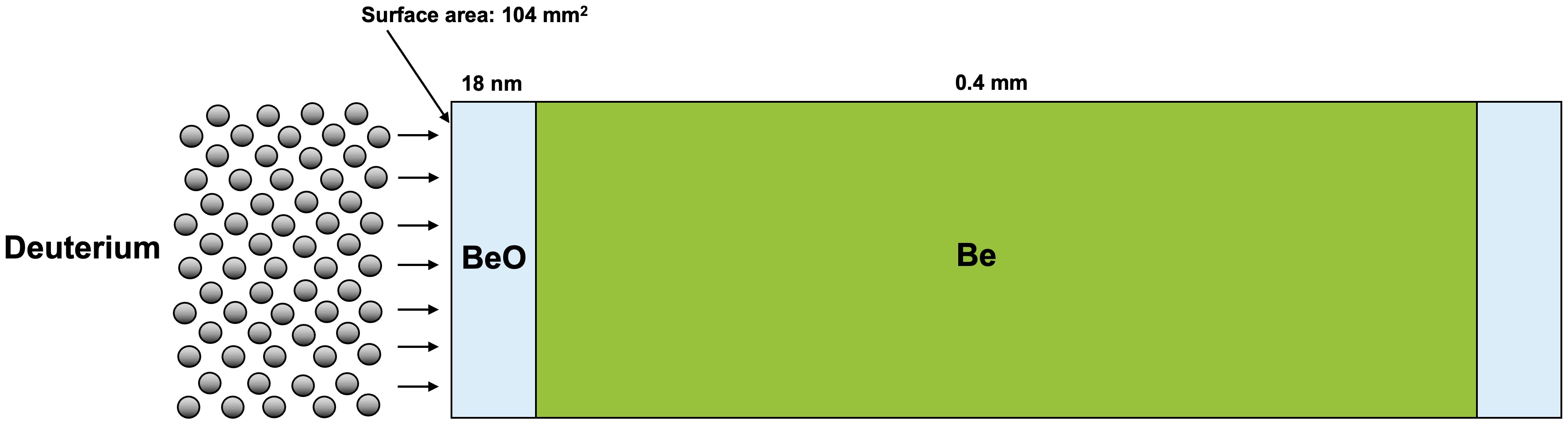 Schematic of the experiment setup (figure elements are not to scale).