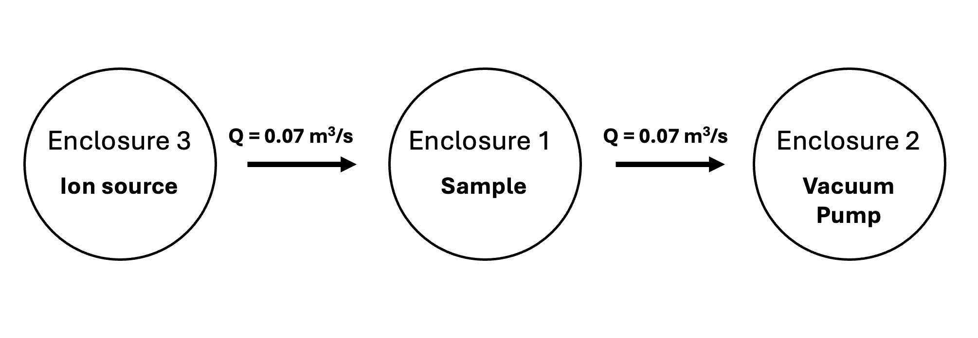 Schematic of the modeled enclosures for val-2d.