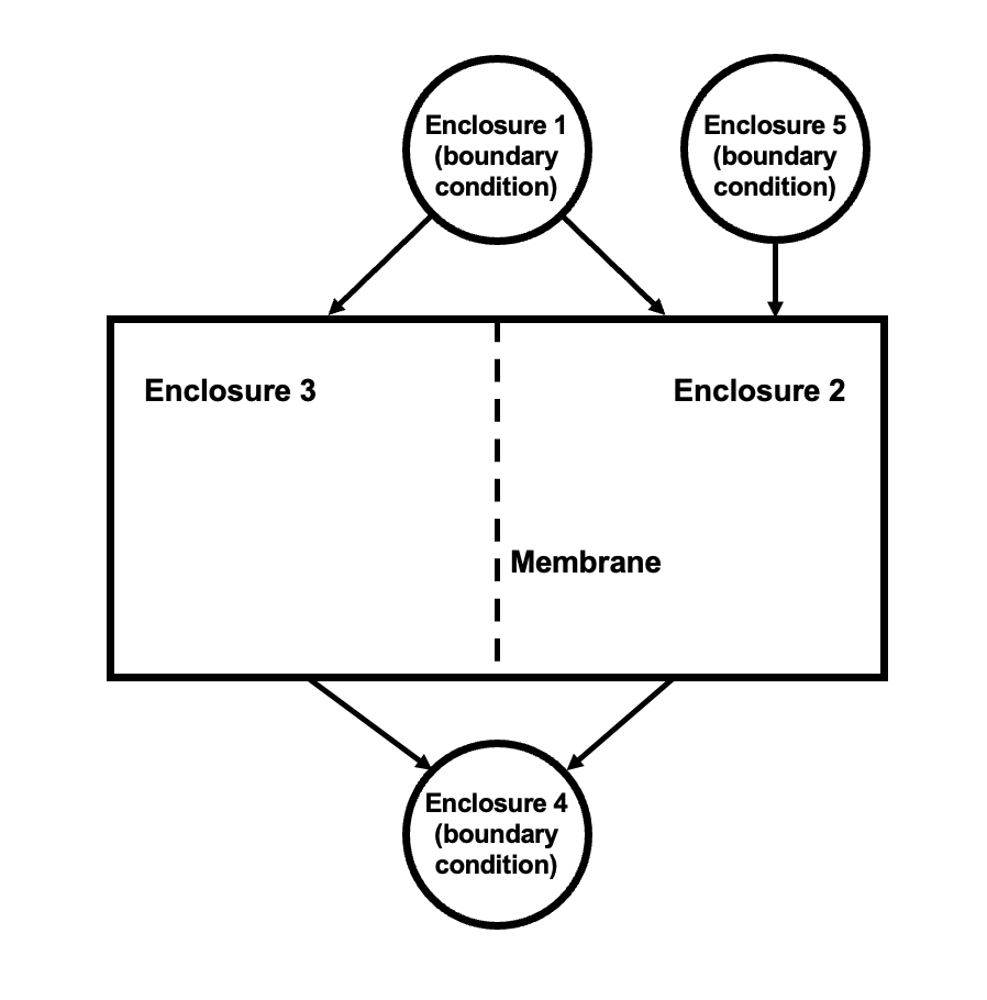 Schematic of the modeled enclosures for val-2e.