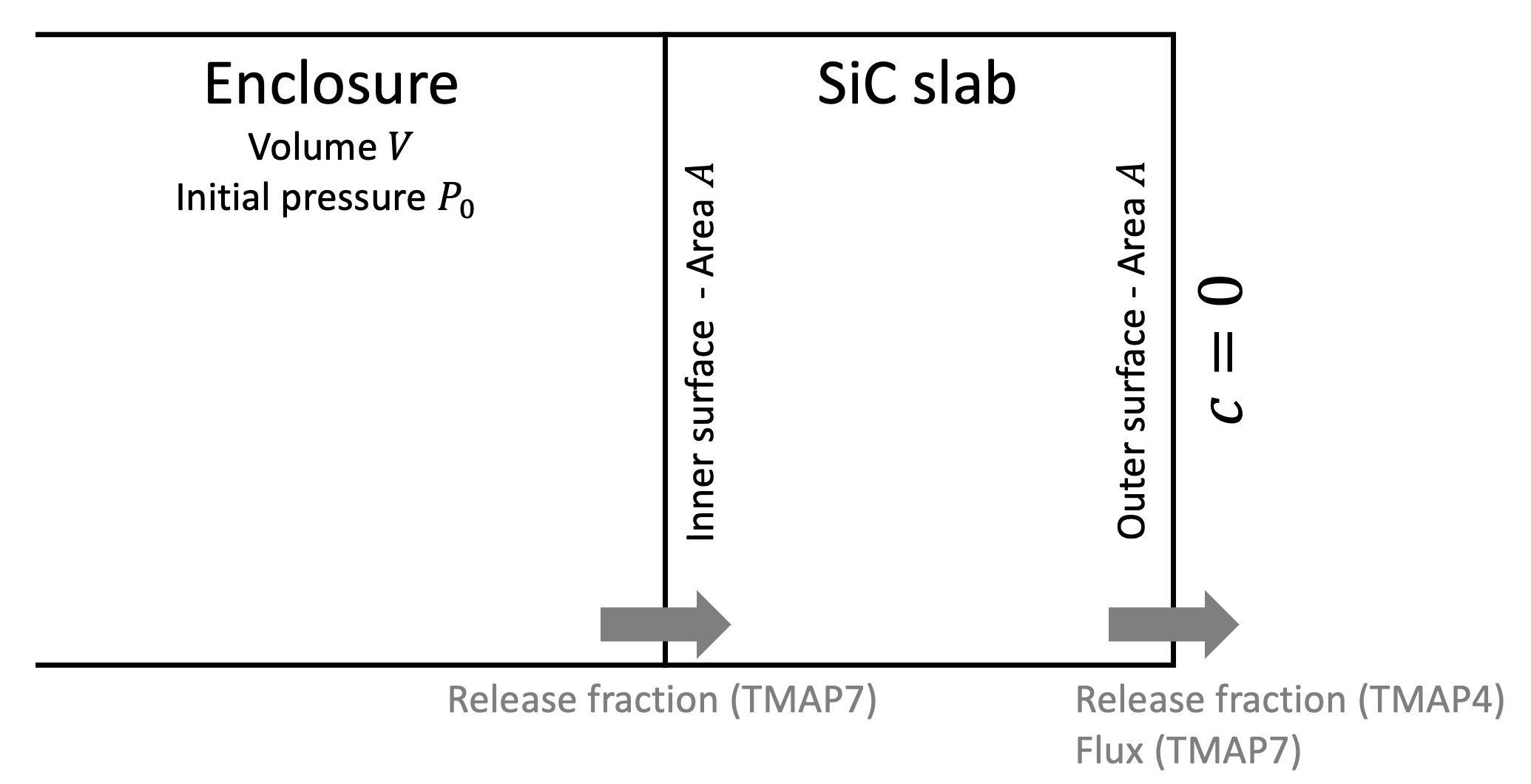 Schematic of the ver-1a case and illustration of the quantities used for verification.